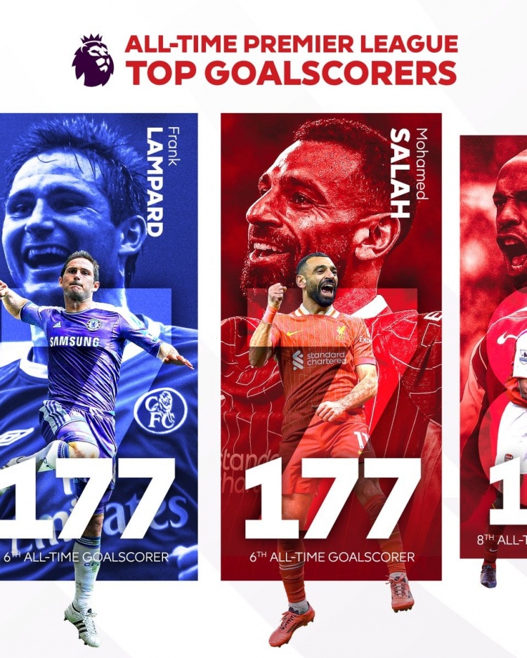 追平兰帕德!萨拉赫打进个人英超第177球,并列历史射手榜第6位