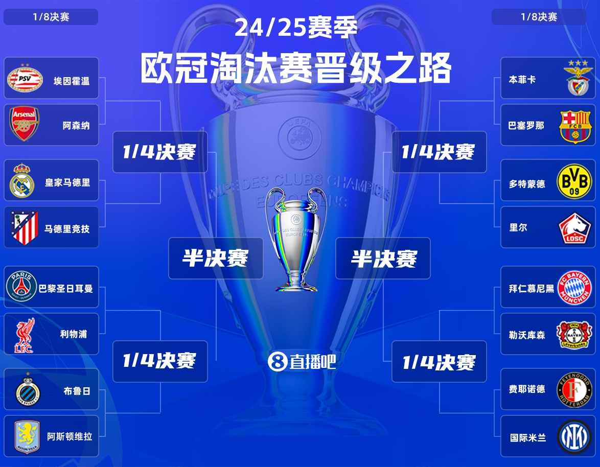  欧冠1/8决赛开战⚔️皇马马竞德比大战，无锋枪手能否占得先机